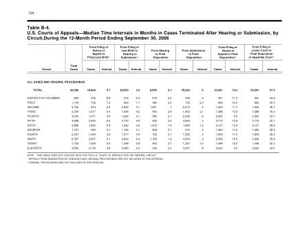 US Courts Form B4 2