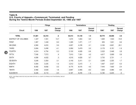 US Courts Form B00SEP97