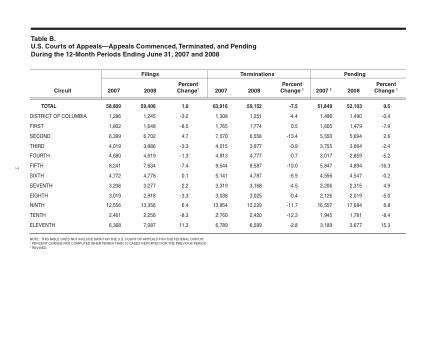 US Courts Form B00JUN08
