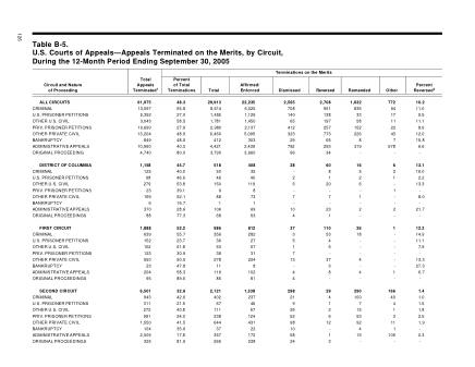 US Courts Form B5 1