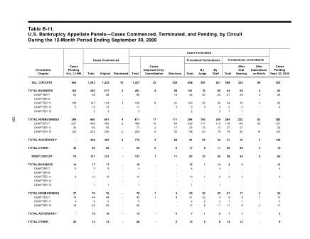 US Courts Form B011SEP00