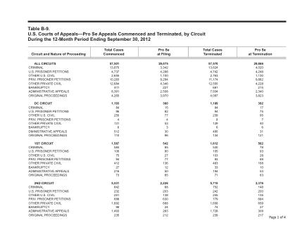 US Courts Form B09SEP12