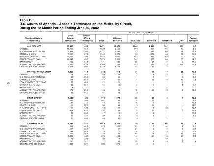 US Courts Form B05JUN02