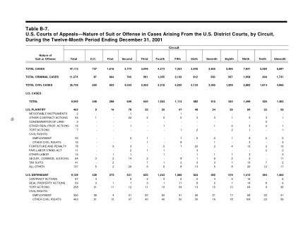 US Courts Form B07DEC01