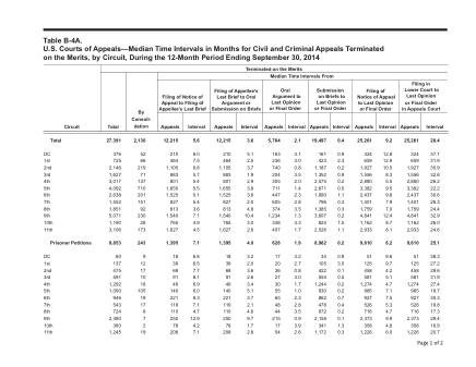 US Courts Form B04ASEP14