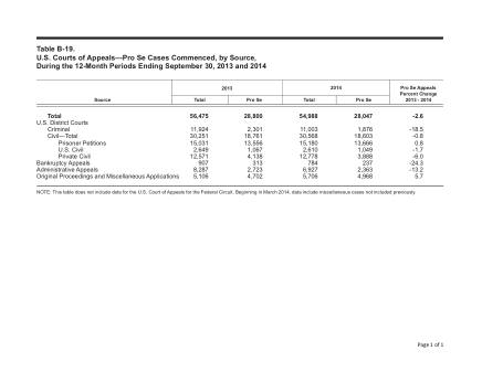 US Courts Form B19SEP14