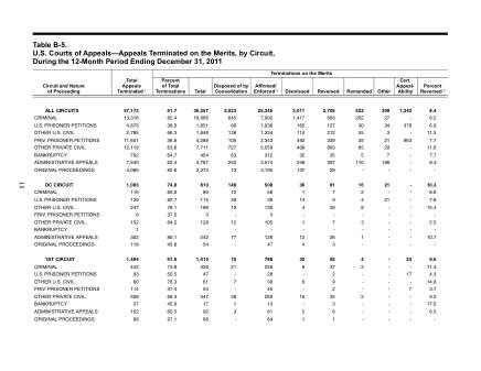 US Courts Form B05DEC11