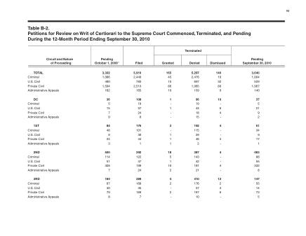 US Courts Form B02SEP10
