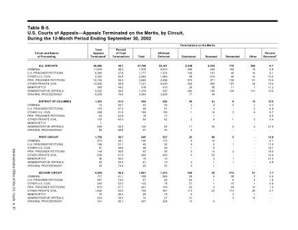 US Courts Form B05SEP02