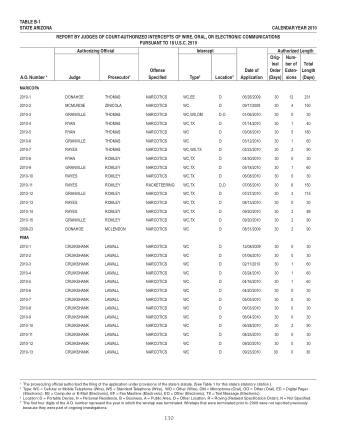 US Courts Form B1 2010