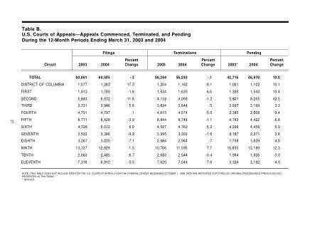 US Courts Form B00MAR04