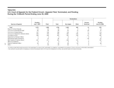US Courts Form B08JUN08