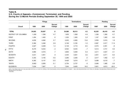 US Courts Form B00SEP00