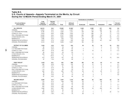 US Courts Form B05MAR01