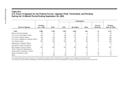 US Courts Form B08SEP02