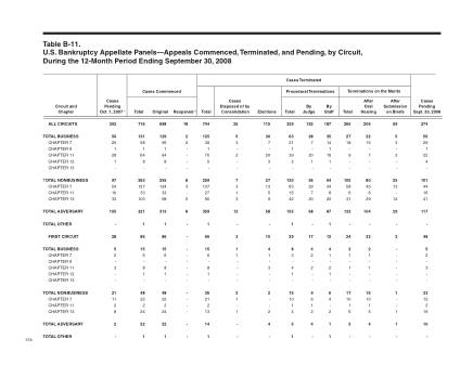 US Courts Form B11SEP08