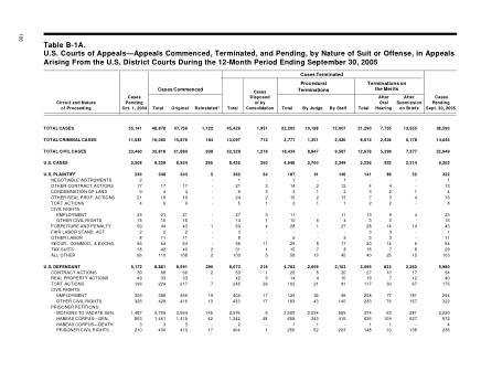 US Courts Form B1A 1