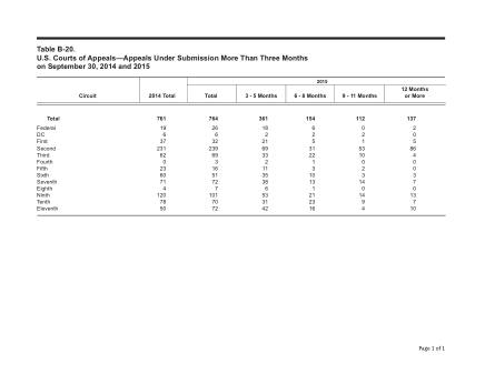 US Courts Form B20SEP15