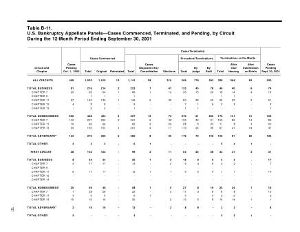 US Courts Form B11SEP01
