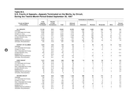 US Courts Form B05SEP97