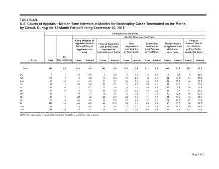 US Courts Form B04BSEP15