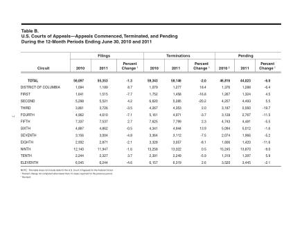 US Courts Form B00JUN11