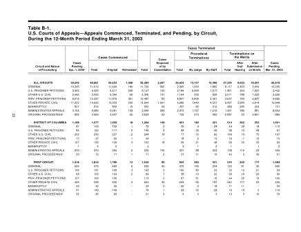 US Courts Form B001MAR03