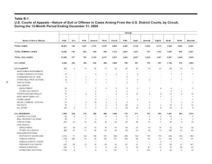 US Courts Form B07DEC08