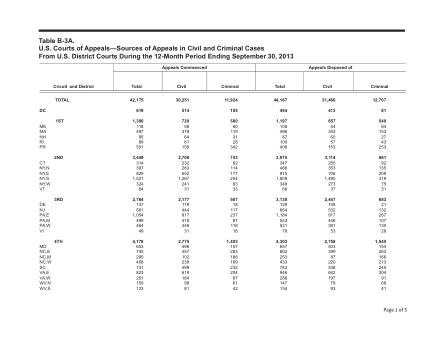 US Courts Form B03ASEP13