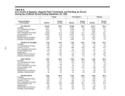 US Courts Form B06SEP99