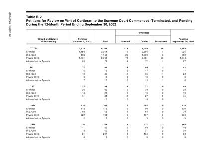US Courts Form B02SEP02