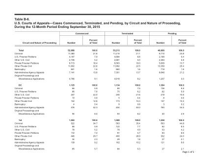 US Courts Form B06SEP15