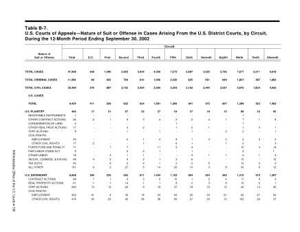 US Courts Form B07SEP02