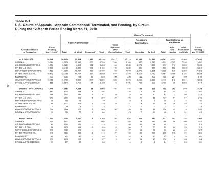 US Courts Form B01MAR10