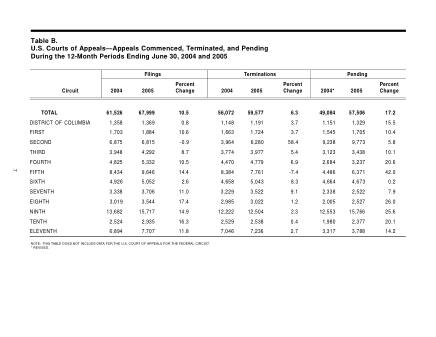 US Courts Form B00JUN05 0