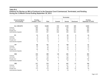 US Courts Form B02SEP12
