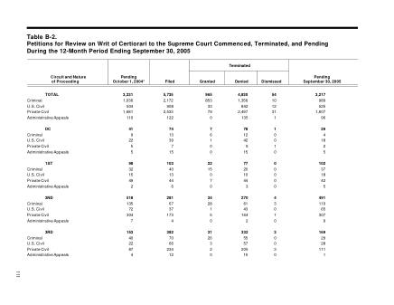US Courts Form B2 1
