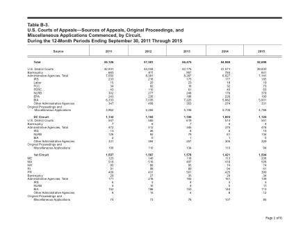 US Courts Form B03SEP15