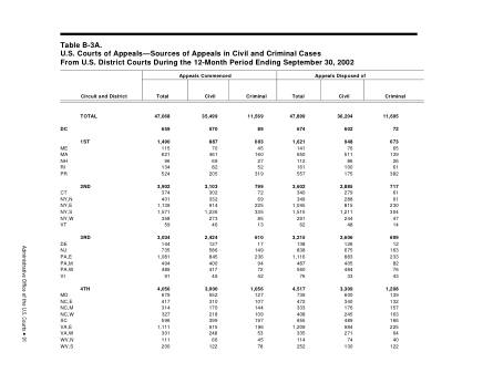 US Courts Form B03ASEP02
