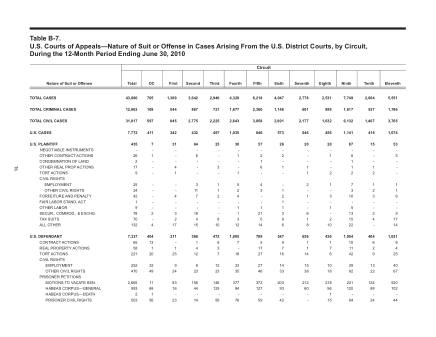 US Courts Form B07JUN10
