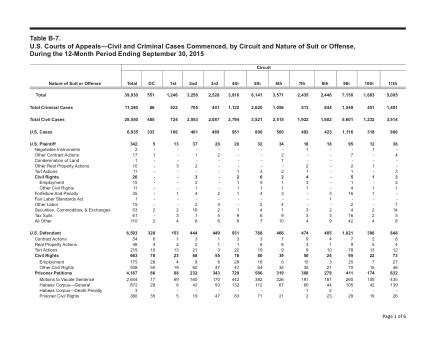 US Courts Form B07SEP15