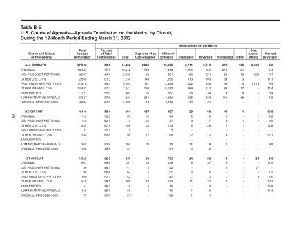 US Courts Form B05MAR12