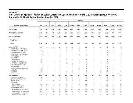 US Courts Form B07JUN06