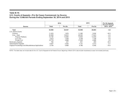 US Courts Form B19SEP15
