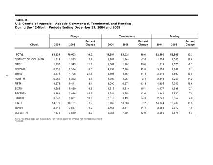 US Courts Form B00DEC05