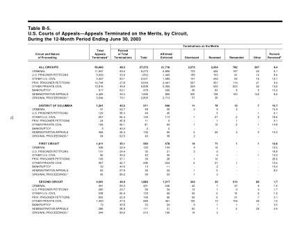 US Courts Form B05JUN03