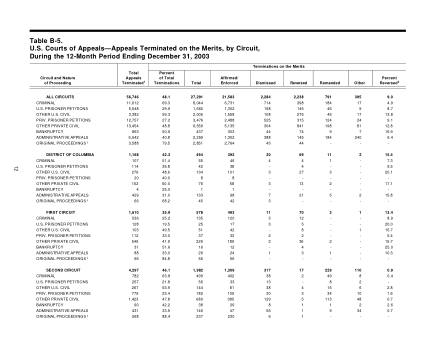 US Courts Form B05DEC03