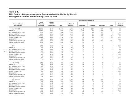 US Courts Form B05JUN10