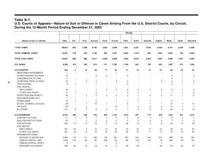 US Courts Form B07DEC05