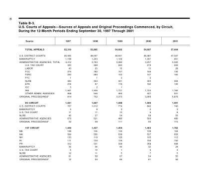 US Courts Form B03SEP01